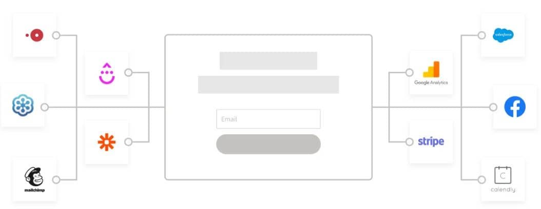 LeadPages Mail Chimp